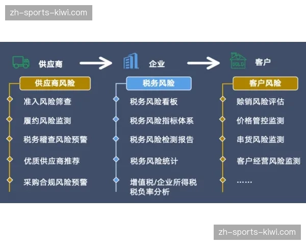 供应商准入体系在近期升级 强化了对全链条交付能力的动态监控
